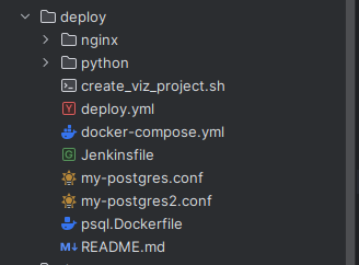 Deploy Python