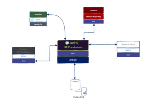 DGToolkit Diagram